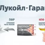НПФ Лукойл-Гарант для накопительной части пенсии
