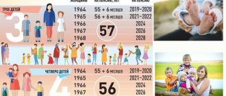Pension for mothers of many children in 2020: what age is early retirement, 3 and 5 children