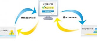 Рис. 3. Схема предоставления электронной документации через оператора электронного документооборота (АУЦ)